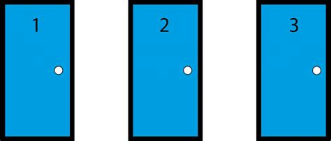 三扇門問題|三門問題（Monty Hall Problem）